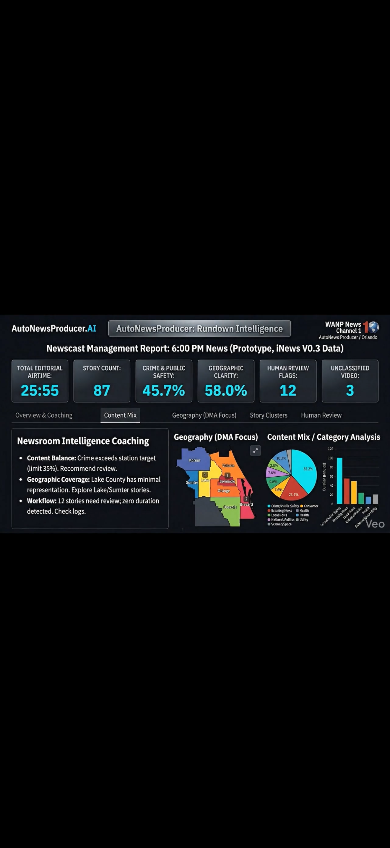 Rundown Intelligence Dashboard